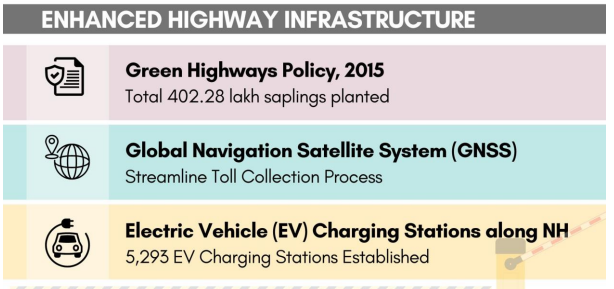 Road Infrastructure improvements in India